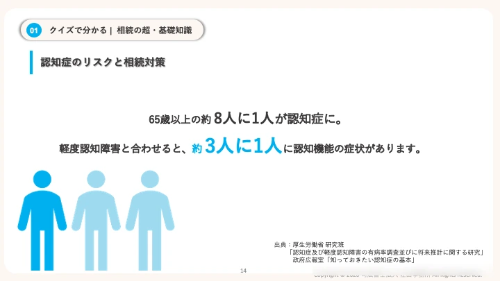 認知症リスクと相続対策について、統計と出典を示したセミナースライド